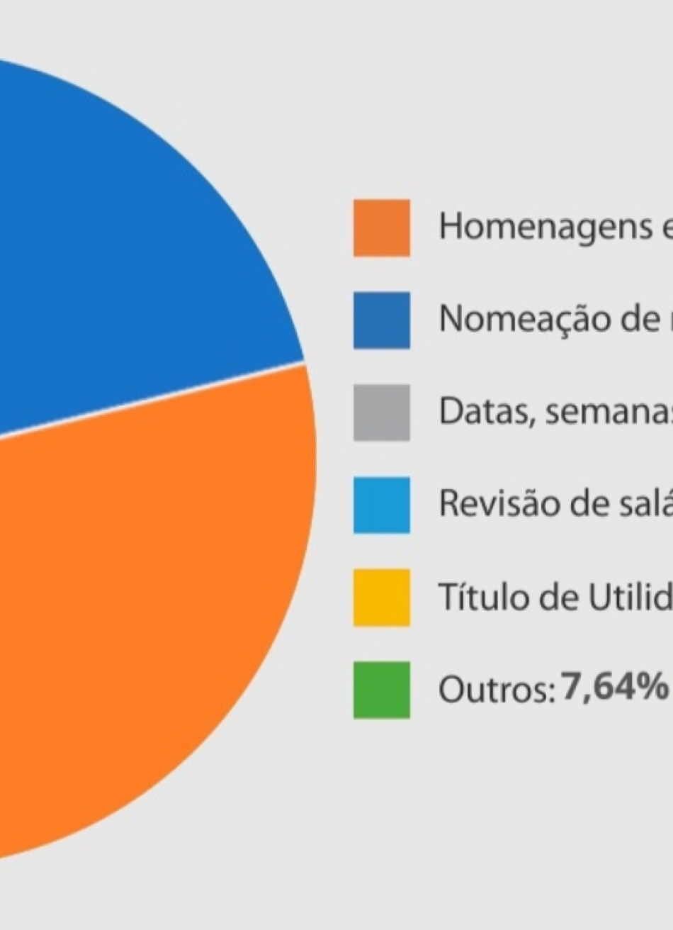 OSB divulga balanço sobre as atividades desenvolvidas pelos vereadores de Pará de Minas nos últimos quatro anos