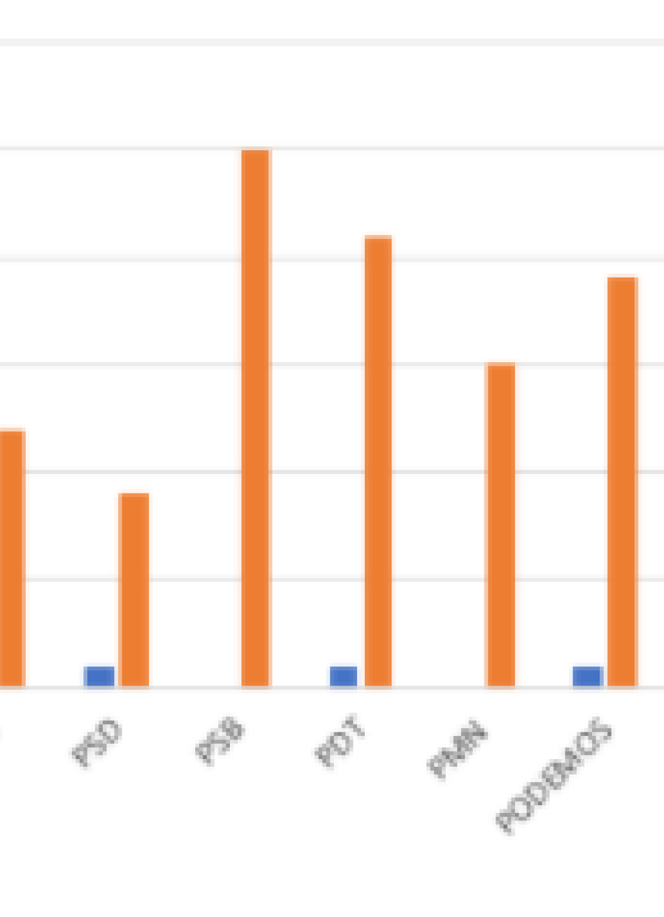 OSB Pará de Minas divulga balanço da adesão de candidatos ao seu termo de compromisso
